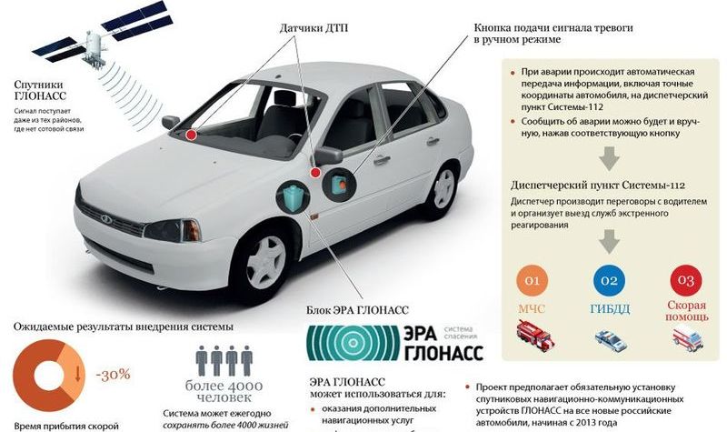 эра глонасс