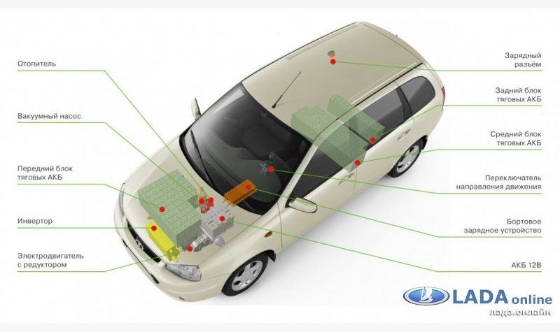 характеристики el lada