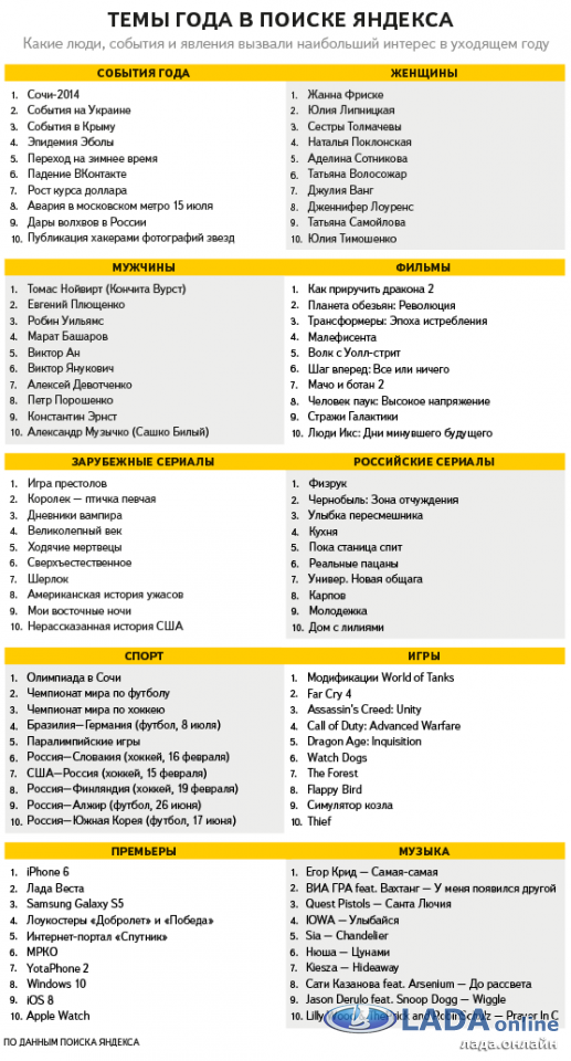 рейтинг яндекс 2014