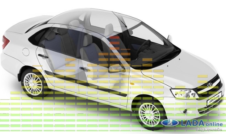 Отзывы о шумоизоляции Лада Гранта седан