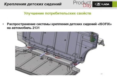 крепления детского сидения Лада Нива