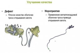 модернизация троса капота лада нива