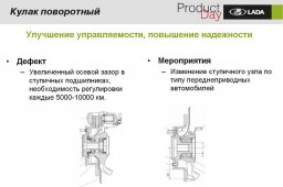 доработка ступичных подшипников лада нива