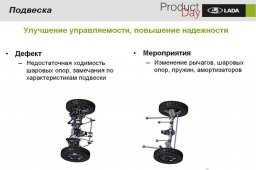 доработка подвески лада нива