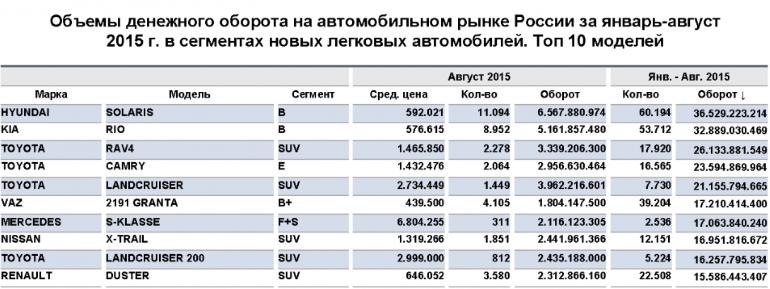 доход от автомобилей в россии доход от автомобилей в россии