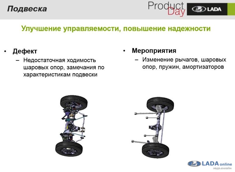 Нива получит новую подвеску Нива получит новую подвеску