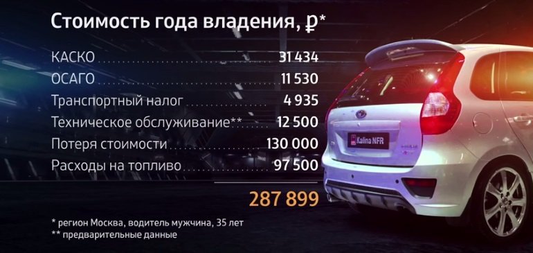 обслуживание Лада Калина NFR обслуживание Лада Калина NFR