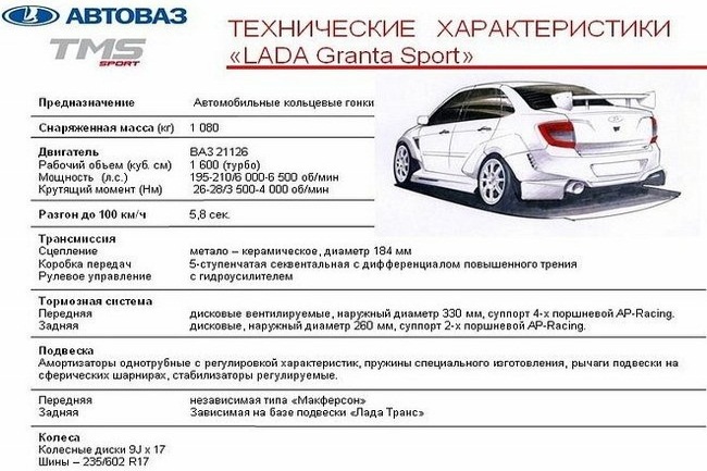 Sport характеристики. Лада Гранта спорт турбо 200л.с. Гранта спорт 2020 характеристики. Лада Гранта спорт 200 л с. Гранта спорт 16 клапанов характеристики.