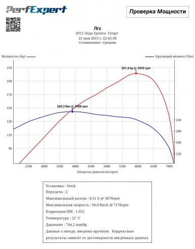 замеры лада гранта спорт турбо