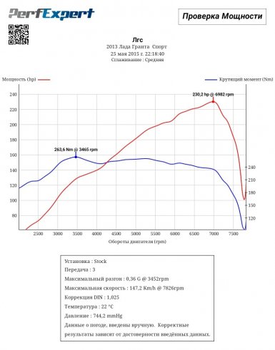 замеры лада гранта спорт турбо