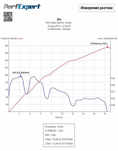 замеры лада гранта спорт турбо