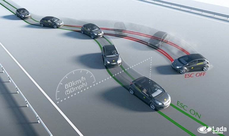 Что такое система курсовой устойчивости автомобиля Что такое система курсовой устойчивости автомобиля