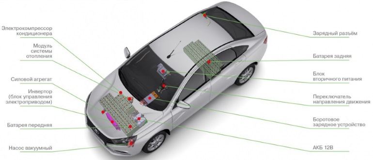 Lada Vesta EV - новый электромобиль АВТОВАЗа Lada Vesta EV - новый электромобиль АВТОВАЗа
