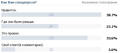 Lada XRAY Black Edition или заводской тюнинг от АВТОВАЗ