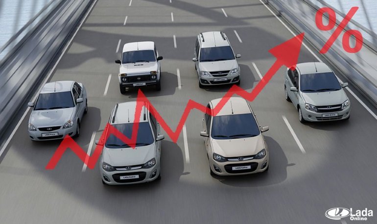 Цены на определенные модели LADA повысились