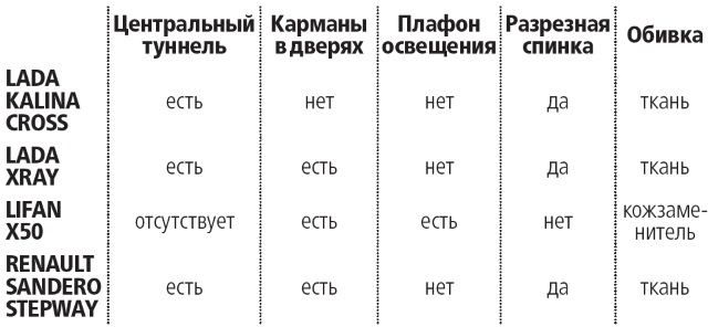 сравнение xray с конкурментами