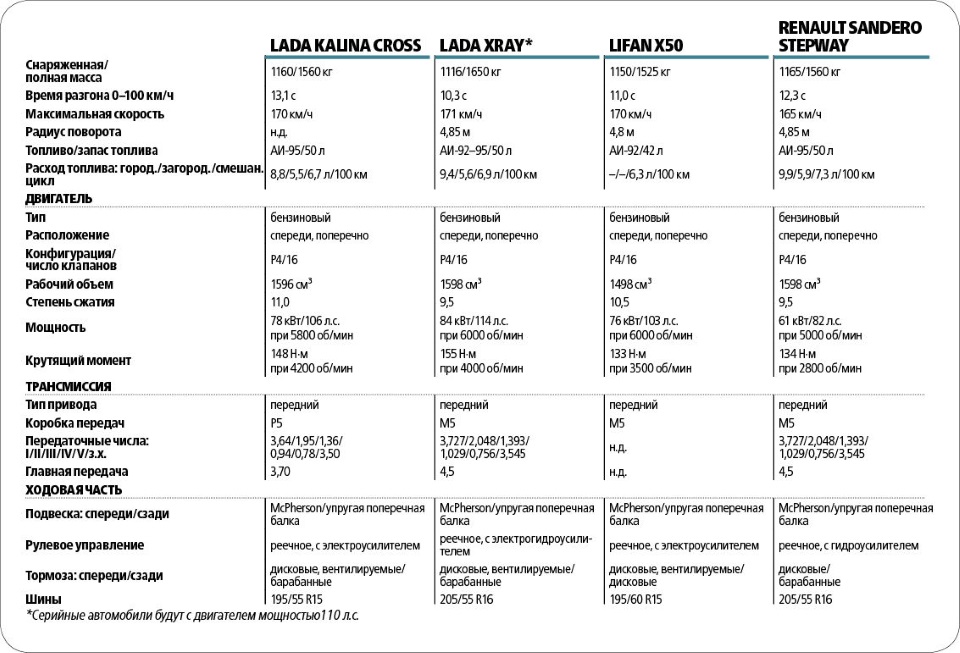 сравнение xray с конкурентами