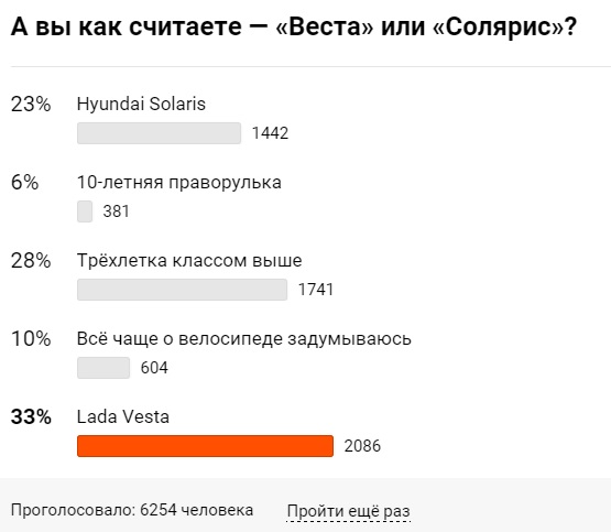лада веста или солярис