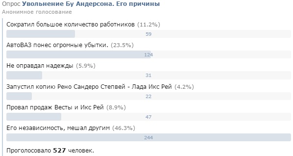Отставка президента «АВТОВАЗа» Бу Андерссона согласована Отставка президента «АВТОВАЗа» Бу Андерссона согласована