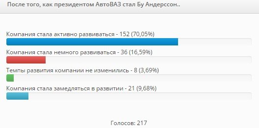уход бу андерссона