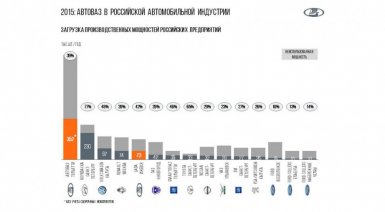 производственные мощности авто