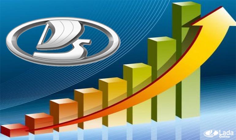 АВТОВАЗ повышает цены на Лада Веста, Приора и XRAY
