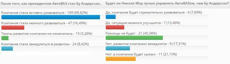 Опросы про Бу Андерссона Опросы про Бу Андерссона