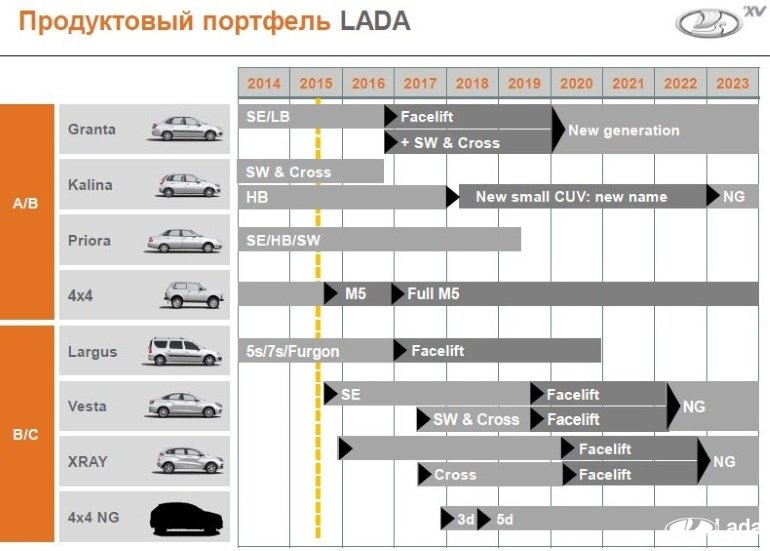 планы автоваза