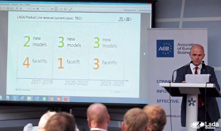 В ближайшие 9 лет появится 8 новых моделей LADA