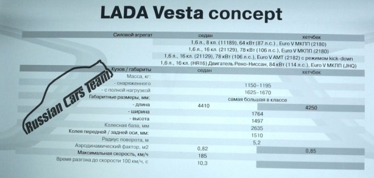 снимок слайда презентации LADA Vesta снимок слайда презентации LADA Vesta
