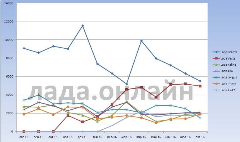 (AEB) Статистика продаж автомобилей в августе 2016 года (-18%) (AEB) Статистика продаж автомобилей в августе 2016 года (-18%)