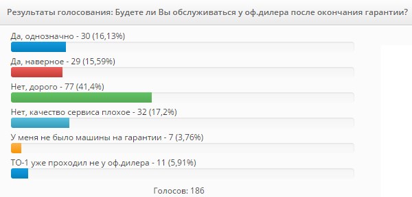 обслуживание у дилеров лада опрос обслуживание у дилеров лада опрос
