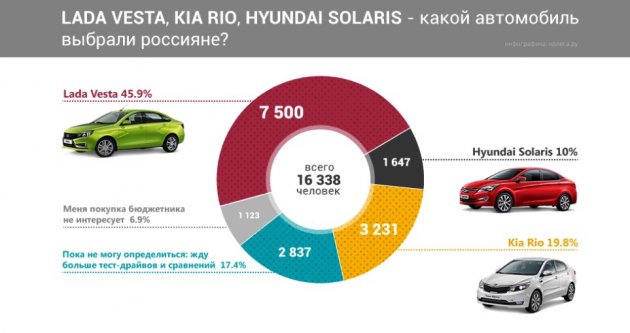 конкуренты весты