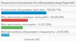обслуживание у дилеров лада опрос