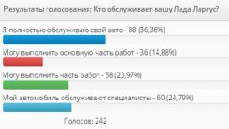 обслуживание у дилеров лада опрос