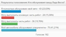 обслуживание у дилеров лада опрос
