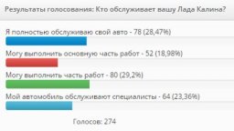 обслуживание у дилеров лада опрос