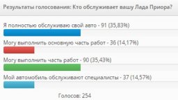 обслуживание у дилеров лада опрос