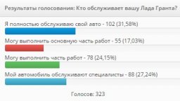 обслуживание у дилеров лада опрос