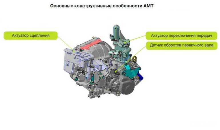 Предписание АВТОВАЗа в случае проблем с АМТ автомобилей Лада Предписание АВТОВАЗа в случае проблем с АМТ автомобилей Лада