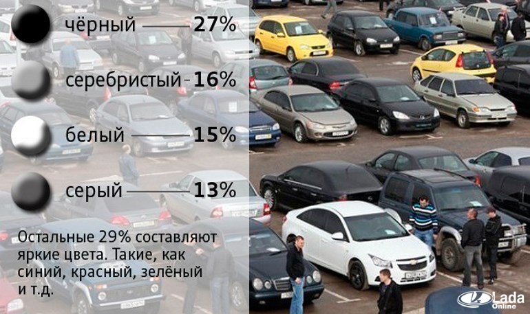 Рейтинг цветов автомобилей - больше всего черных