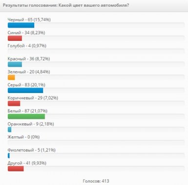 статистика цветов автомобилей