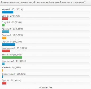 статистика цветов автомобилей