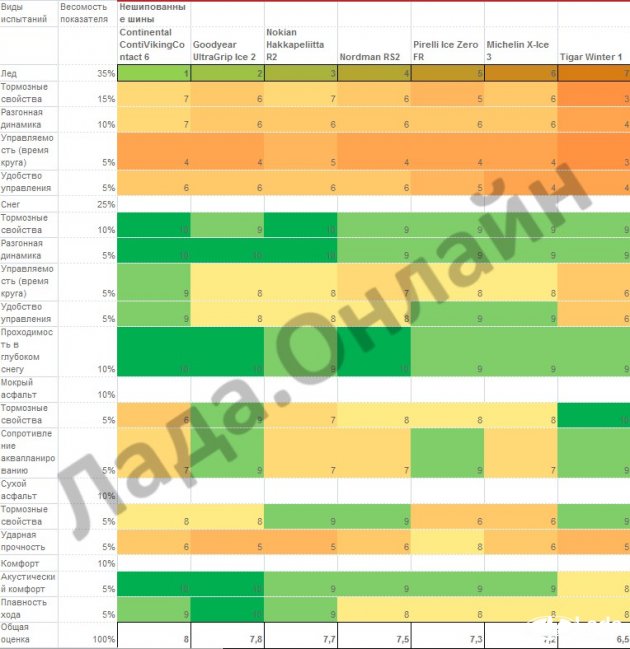 тест нешипованных шин АР 2016