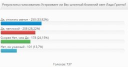 как светят фары на лада гранта