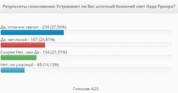 как светят фары на лада приора