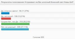 как светят фары на лада 4х4