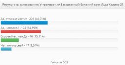 как светят фары на лада калина 2