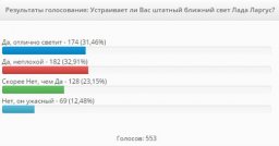 как светят фары на лада ларгус