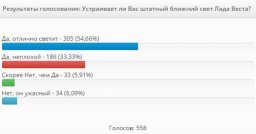 как светят фары на лада веста